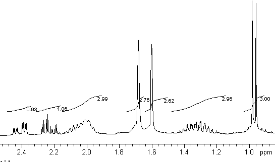 Proton NMR Spectrum of citronellal