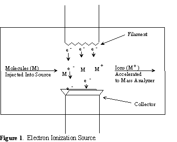 electron impact ionization